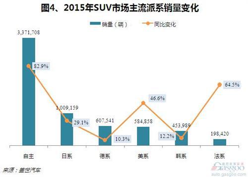 2015年乘用车销量分析：整体上扬