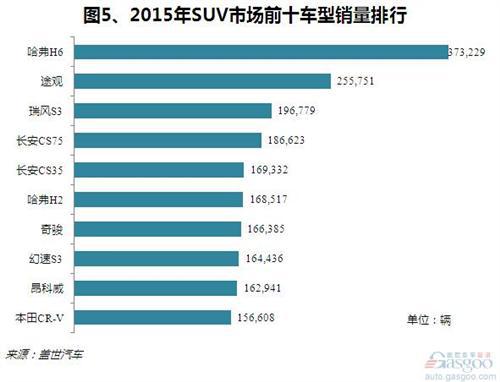 2015年乘用车销量分析：整体上扬