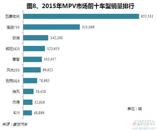 2015年乘用车销量分析：整体上扬