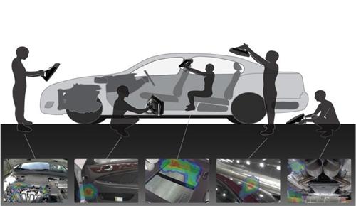 声学照相机及噪声源定位原理在汽车行业的应用