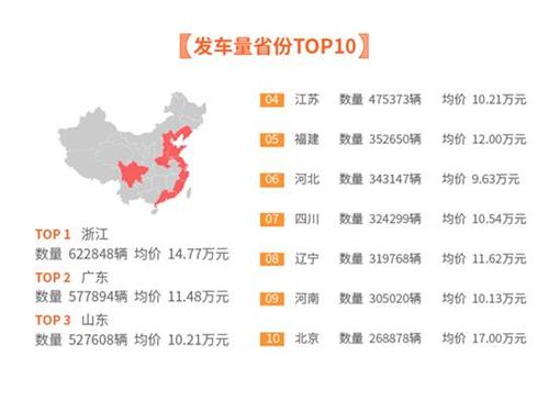 中国二手车电商生态系统日趋完善