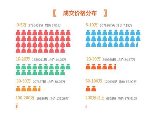 中国二手车电商生态系统日趋完善