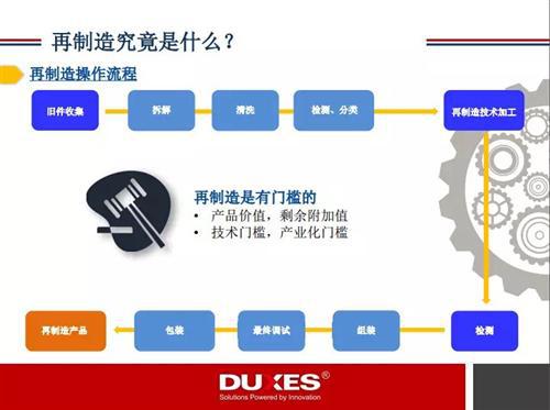 全球汽车再制造产业发展现状360°解读