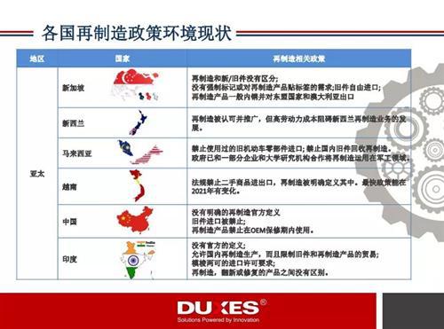 全球汽车再制造产业发展现状360°解读