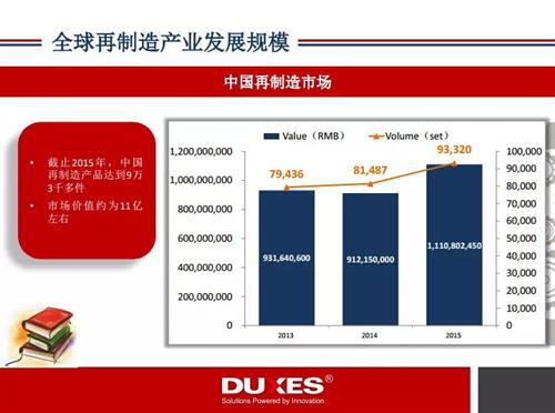 全球汽车再制造产业发展现状360°解读
