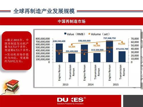 全球汽车再制造产业发展现状360°解读