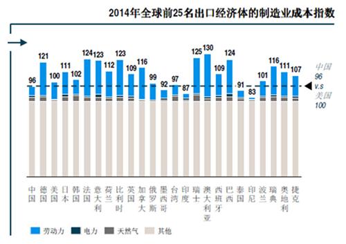 “工业4.0”国内发展现状及案例解析