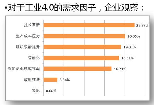 “工业4.0”国内发展现状及案例解析