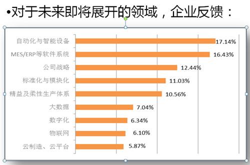 “工业4.0”国内发展现状及案例解析