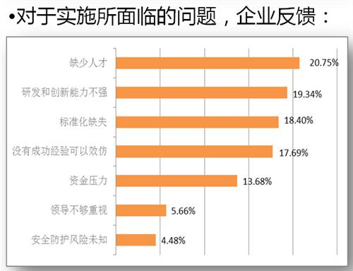 “工业4.0”国内发展现状及案例解析