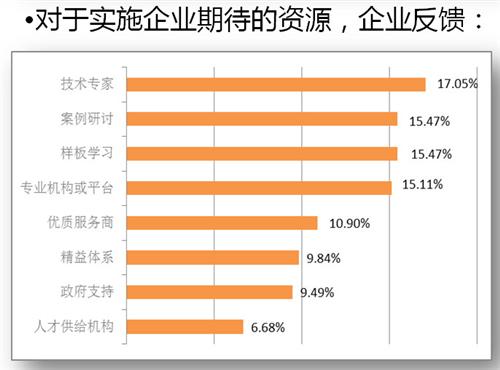 “工业4.0”国内发展现状及案例解析