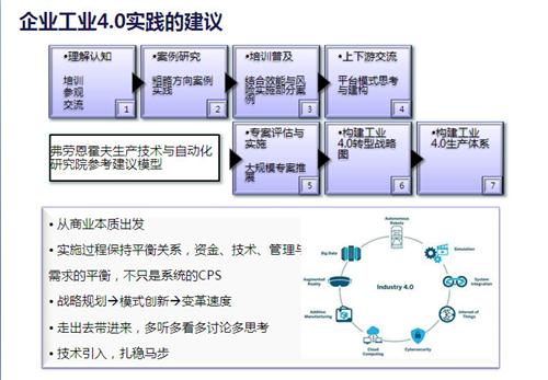 “工业4.0”国内发展现状及案例解析