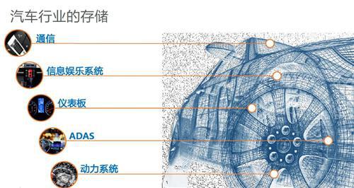 智能互联势不可挡 汽车存储再升级