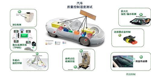 安森美半导体推动汽车和工业/安防市场的创新