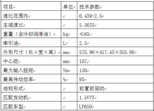 打破垄断 填补空白——浙江德孚力推出KRG（锥环式）无级变速箱