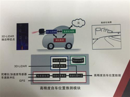 先锋电子（Pioneer）的自动驾驶规划