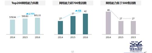 众调网发布“中国汽车经销商集团百强竞争力指数” 