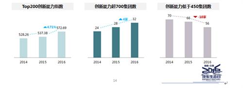 众调网发布“中国汽车经销商集团百强竞争力指数” 