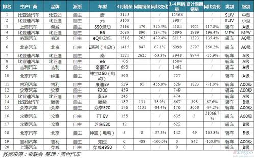 从4月份销量数据看新能源汽车消费趋势