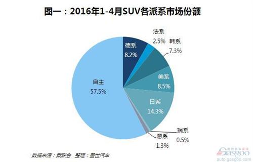 韩系SUV为何沉沦？