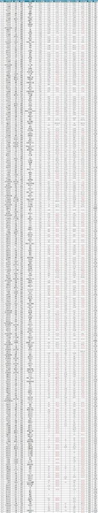 止跌企稳！16年5月轿车销量哪家强？