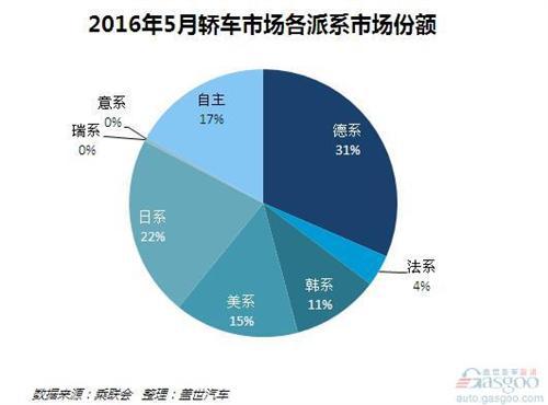 止跌企稳！16年5月轿车销量哪家强？