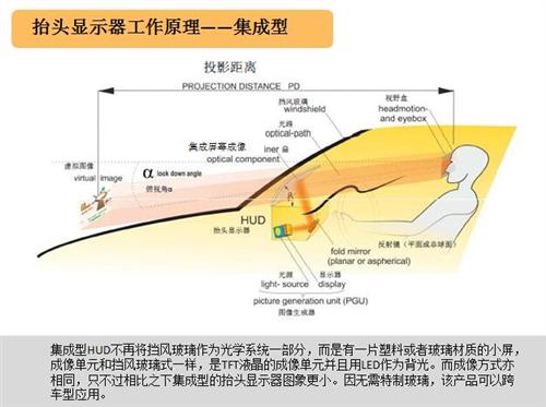 HUD技术路线PK：集成式后发优势凸显