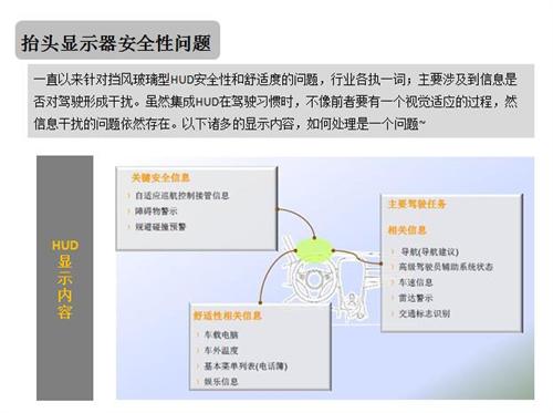 HUD技术路线PK：集成式后发优势凸显