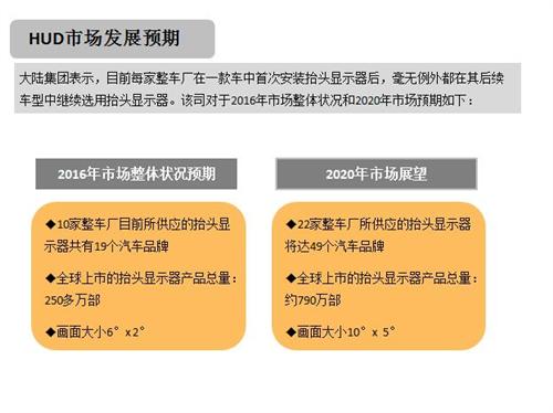 HUD技术路线PK：集成式后发优势凸显