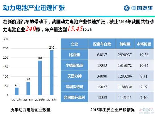 积分交易成补贴新思路 新能源产业将重新洗牌