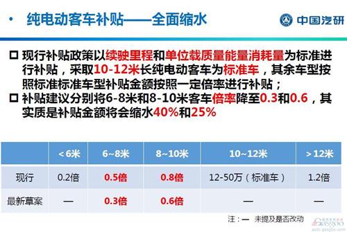 积分交易成补贴新思路 新能源产业将重新洗牌