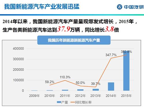 积分交易成补贴新思路 新能源产业将重新洗牌