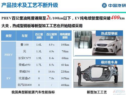 积分交易成补贴新思路 新能源产业将重新洗牌