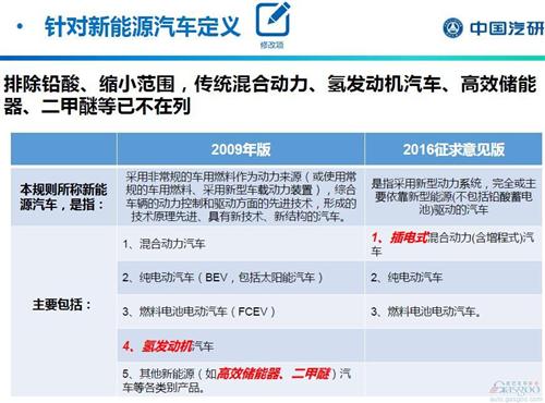 积分交易成补贴新思路 新能源产业将重新洗牌