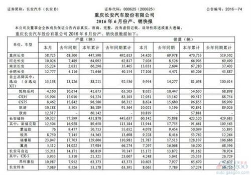 自主品牌轿车销量下滑不足惧