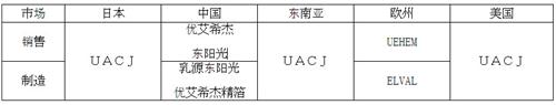 铝业巨头转战汽车领域 坦言中国是重要聚焦点