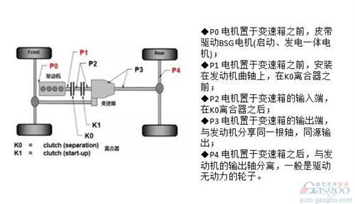 混动技术路线中  你对“P2”了解有多少？