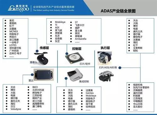 盖世汽车研究院：48张PPT看懂驾驶辅助系统（ADAS）市场现状