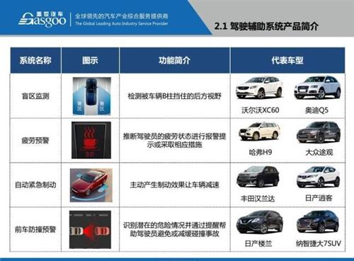 盖世汽车研究院：48张PPT看懂驾驶辅助系统（ADAS）市场现状