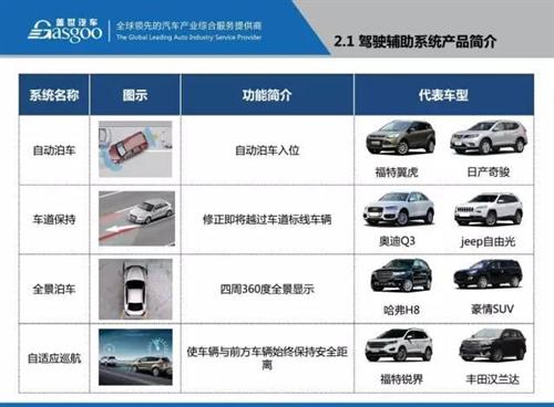 盖世汽车研究院：48张PPT看懂驾驶辅助系统（ADAS）市场现状