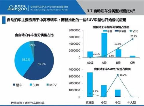 盖世汽车研究院：48张PPT看懂驾驶辅助系统（ADAS）市场现状