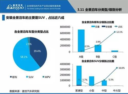 盖世汽车研究院：48张PPT看懂驾驶辅助系统（ADAS）市场现状