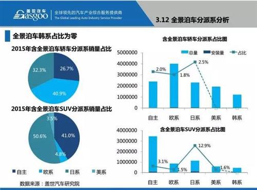 盖世汽车研究院：48张PPT看懂驾驶辅助系统（ADAS）市场现状