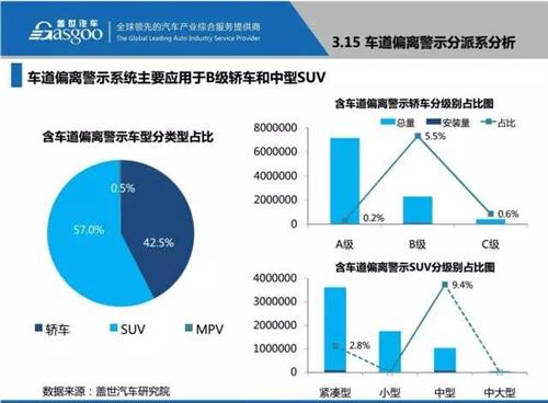 盖世汽车研究院：48张PPT看懂驾驶辅助系统（ADAS）市场现状