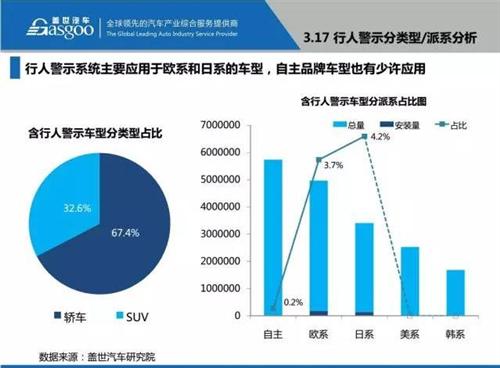 盖世汽车研究院：48张PPT看懂驾驶辅助系统（ADAS）市场现状