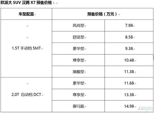 携手斯诺克，欧派大SUV汉腾X7首发并开启预售