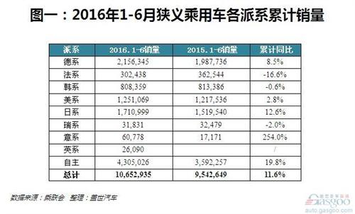 “高冷傲娇”的法国车在中国为啥跑不动？