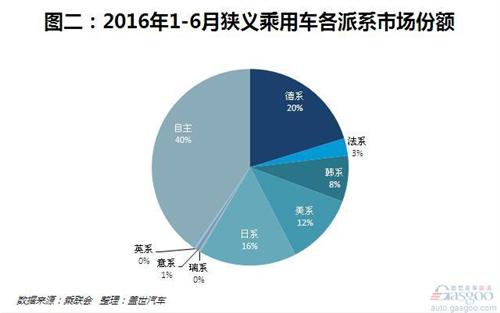 “高冷傲娇”的法国车在中国为啥跑不动？