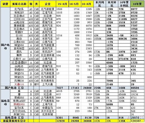 何时才是长安出电动超跑的时机？