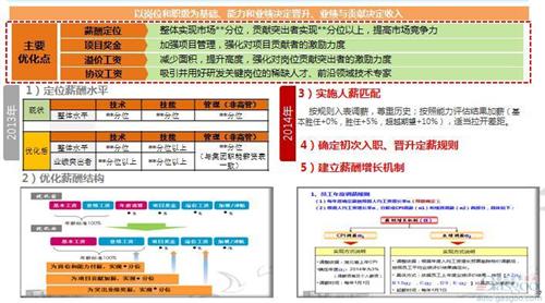 人才流动常态化 东风技术中心薪酬优化打出“组合拳”